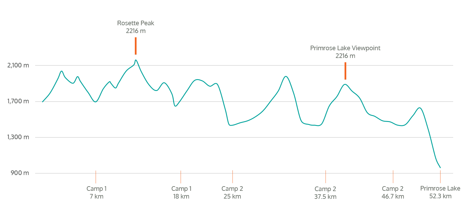 Coast-Mountains-Elevation-Profile-eng