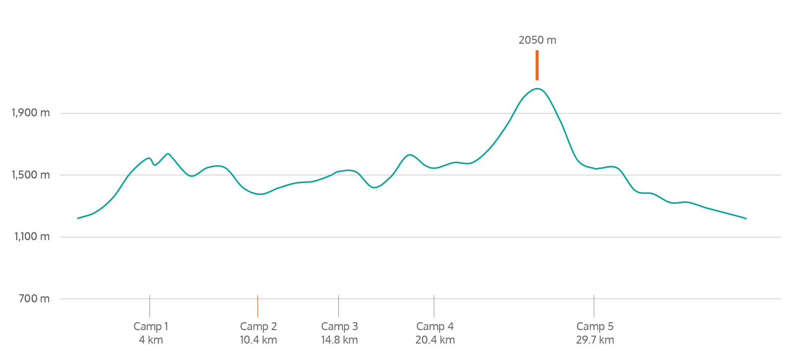 Hess-Mountains-Elevation-Profile-fr-eng